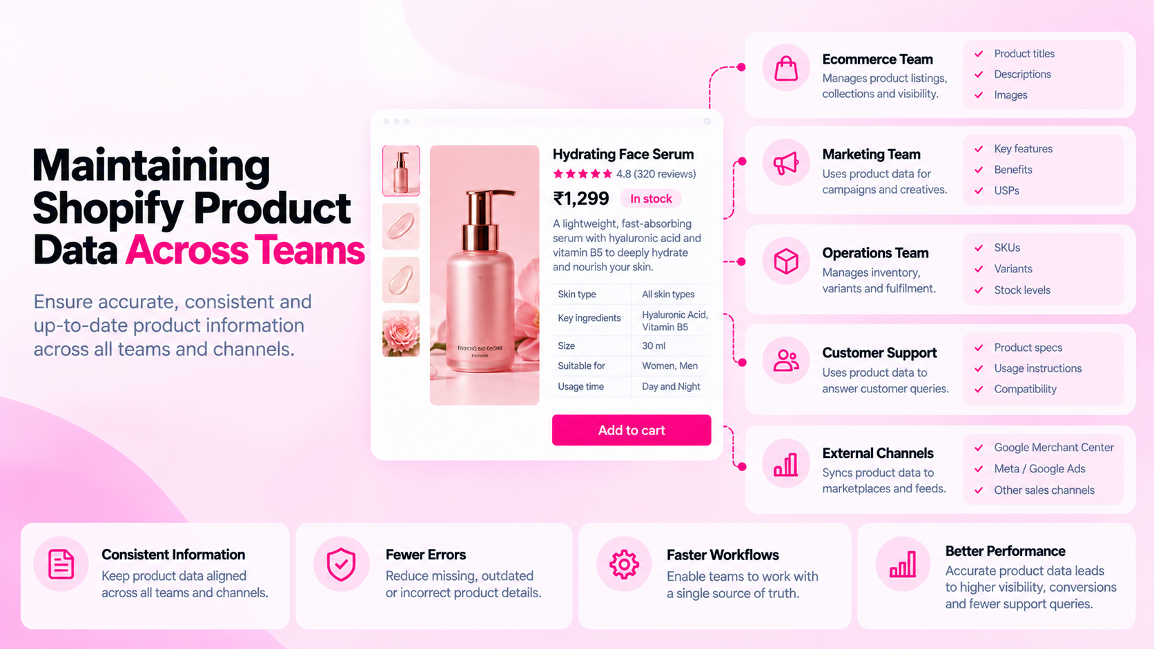 How to Maintain Product Data Quality When Multiple Teams Update Your Shopify Store